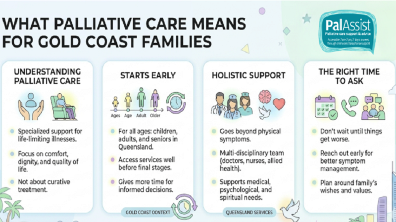 Palliative Care Number and Local Gold Coast Care 