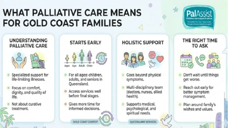 Palliative Care Support on the Gold Coast